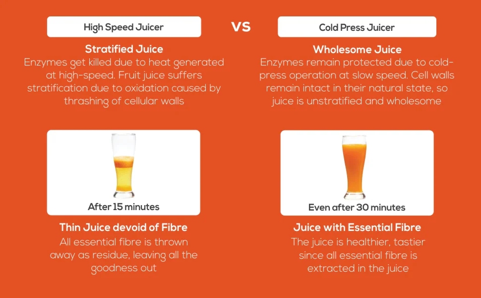 Wonderchef V6 Cold Press Slow Juicer with Slow Squeezing Technology