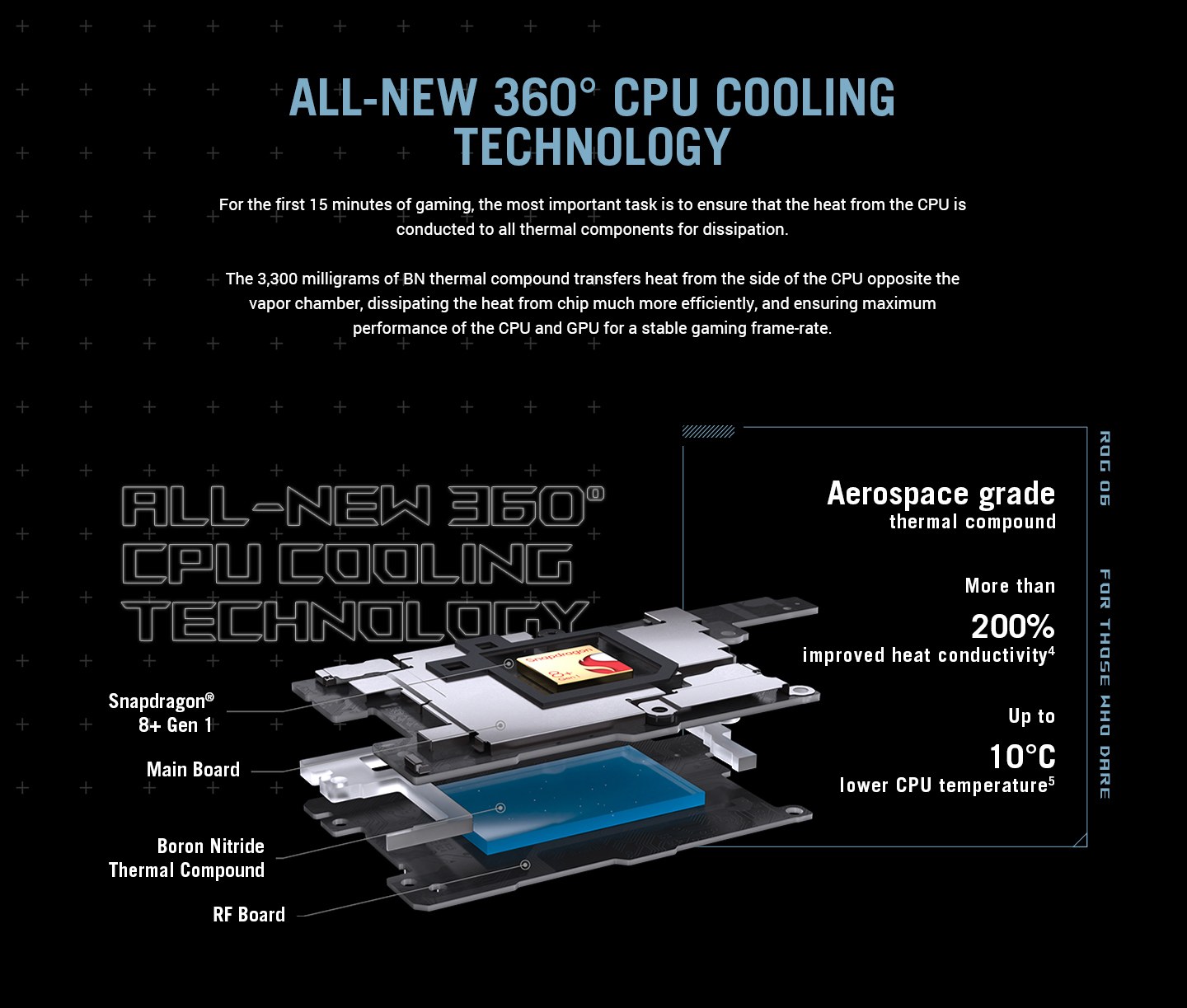 Asus ROG 6 5G Dual Sim (12GB RAM, 256GBStorage) | 6.8 inch FHD+ AMOLED ...
