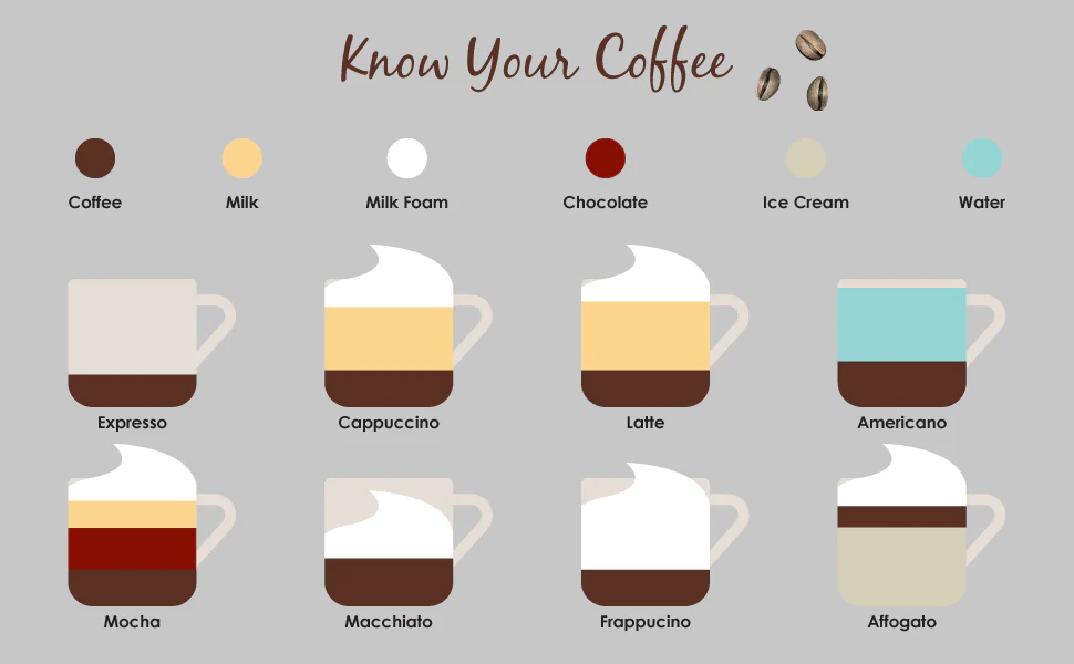 Wonderchef Regalia Espresso Coffee Maker 15Bar with Transparent Water