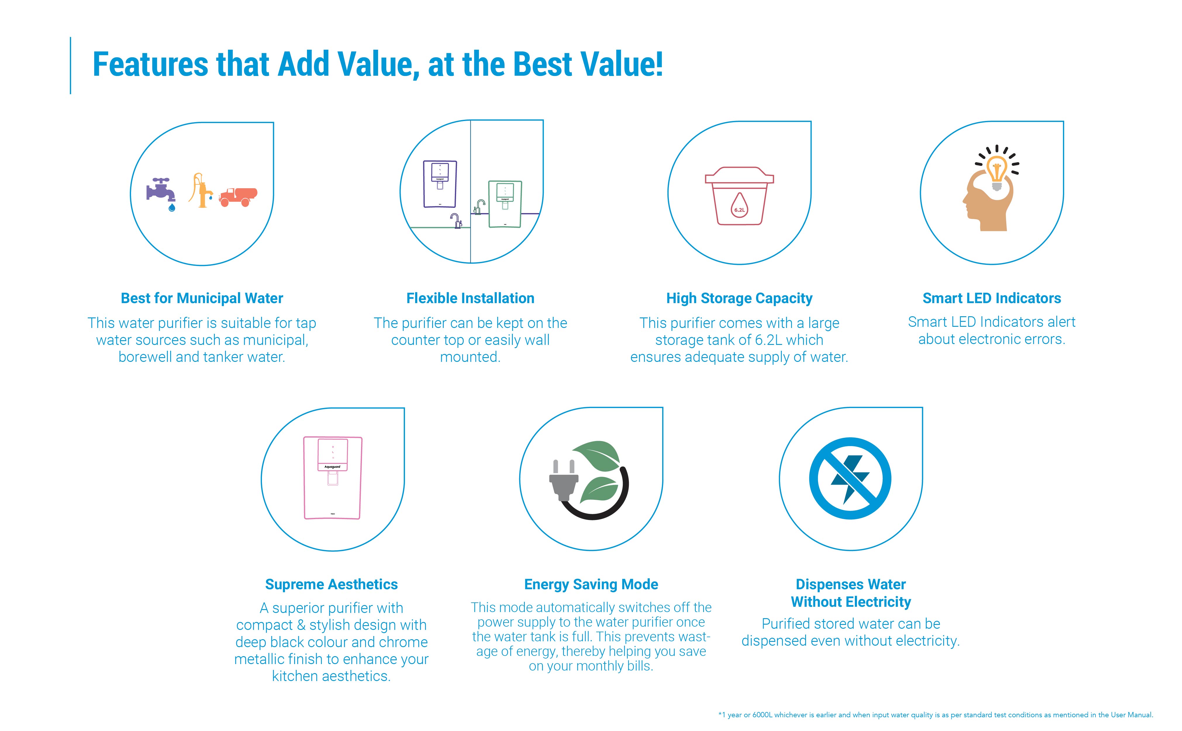 Eureka Forbes Aquaguard Neo UV+UF+MC Water Purifier with Mineral Charge