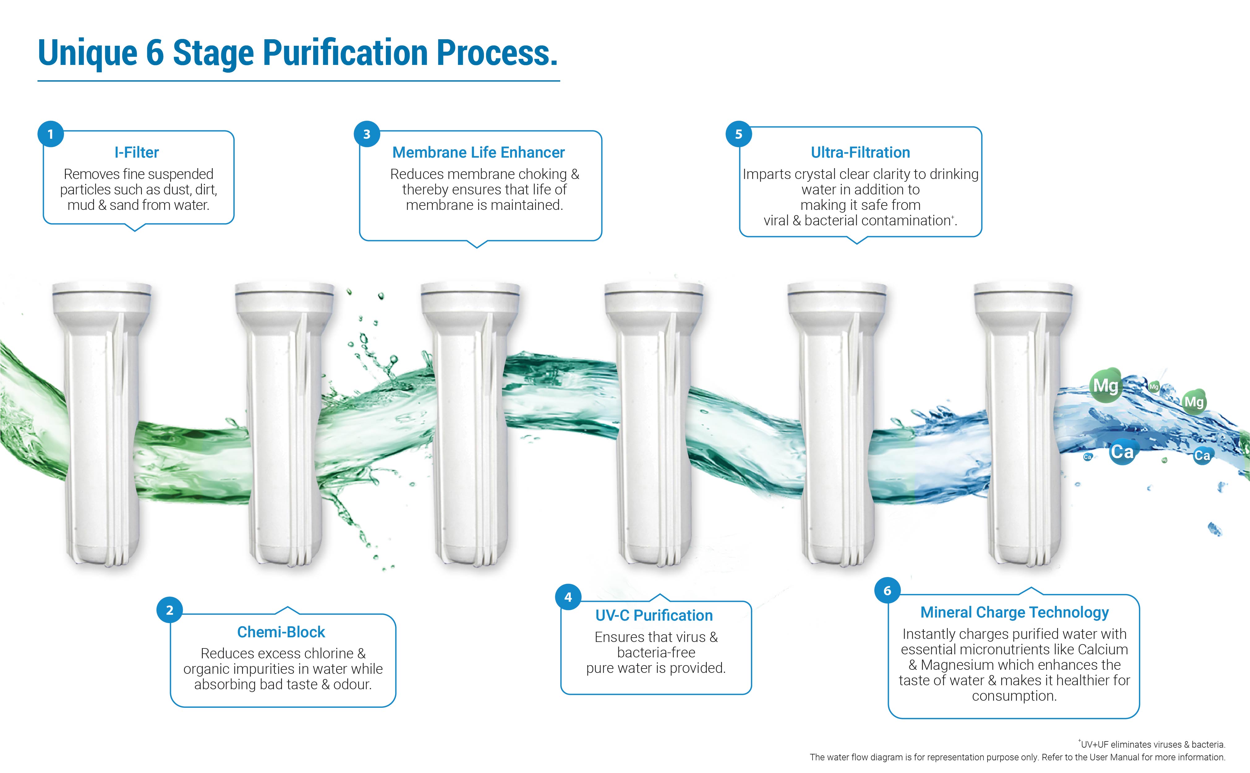 Eureka Forbes Aquaguard Neo UV+UF+MC Water Purifier with Mineral Charge