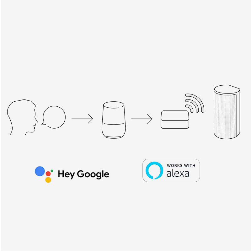 Sony HTA9 7.1.4ch High Performance Home Theater Speaker System MultiDimensional Surround Sound